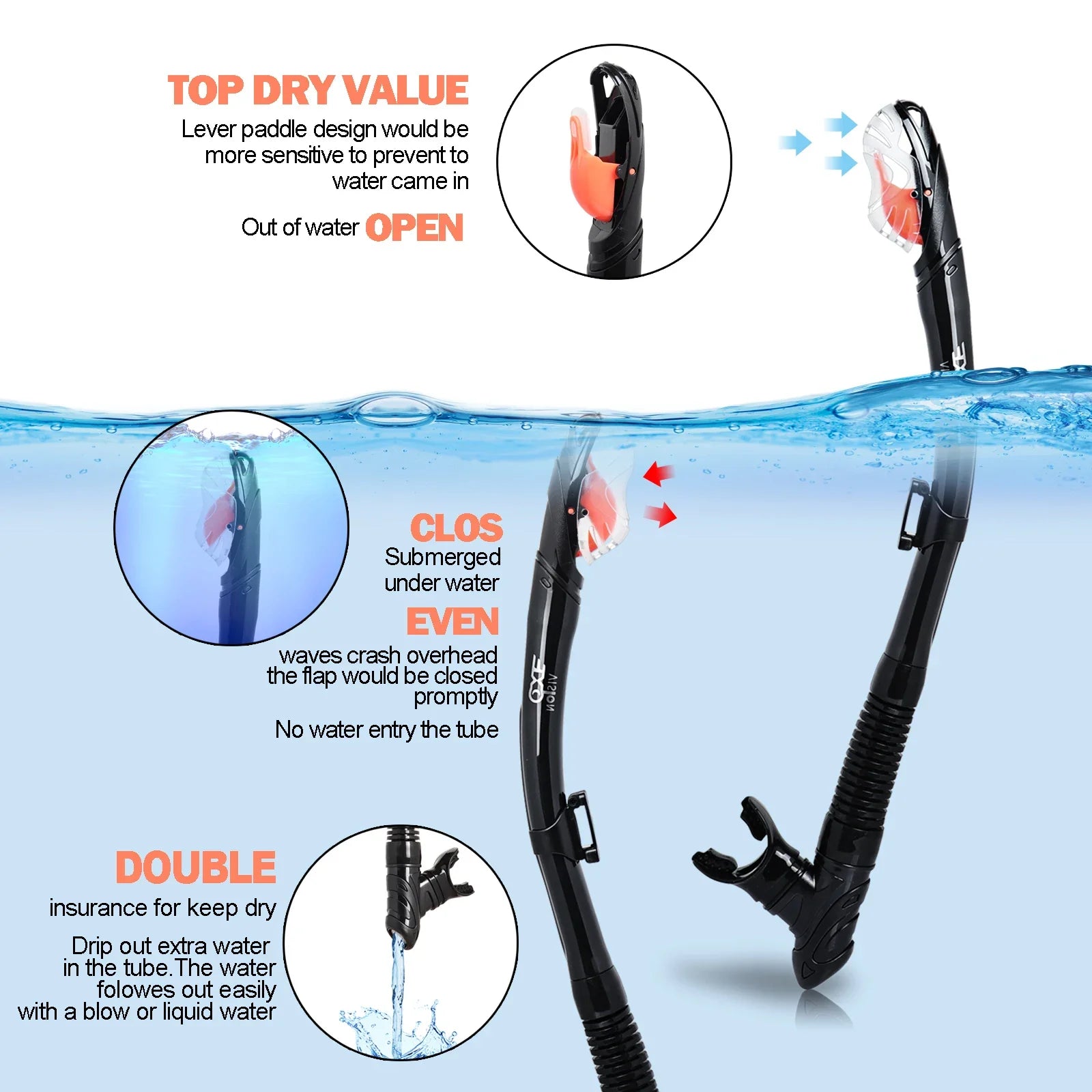 Dry Snorkel Set, Pano 3 Window Snorkel Mask, Anti-Fog Scuba Diving Goggle and Snorkel, Adult Snorkeling Swim Mask with PC Lens