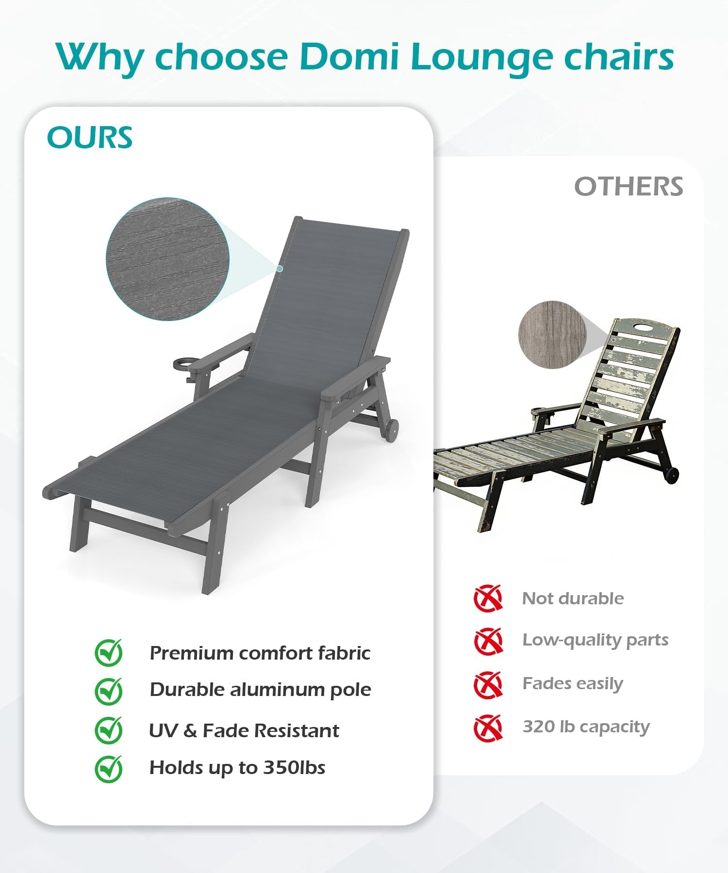 Lounge Chair Outdoor, HDPE Chaise Lounge with Wheels and Adjustable Recliner