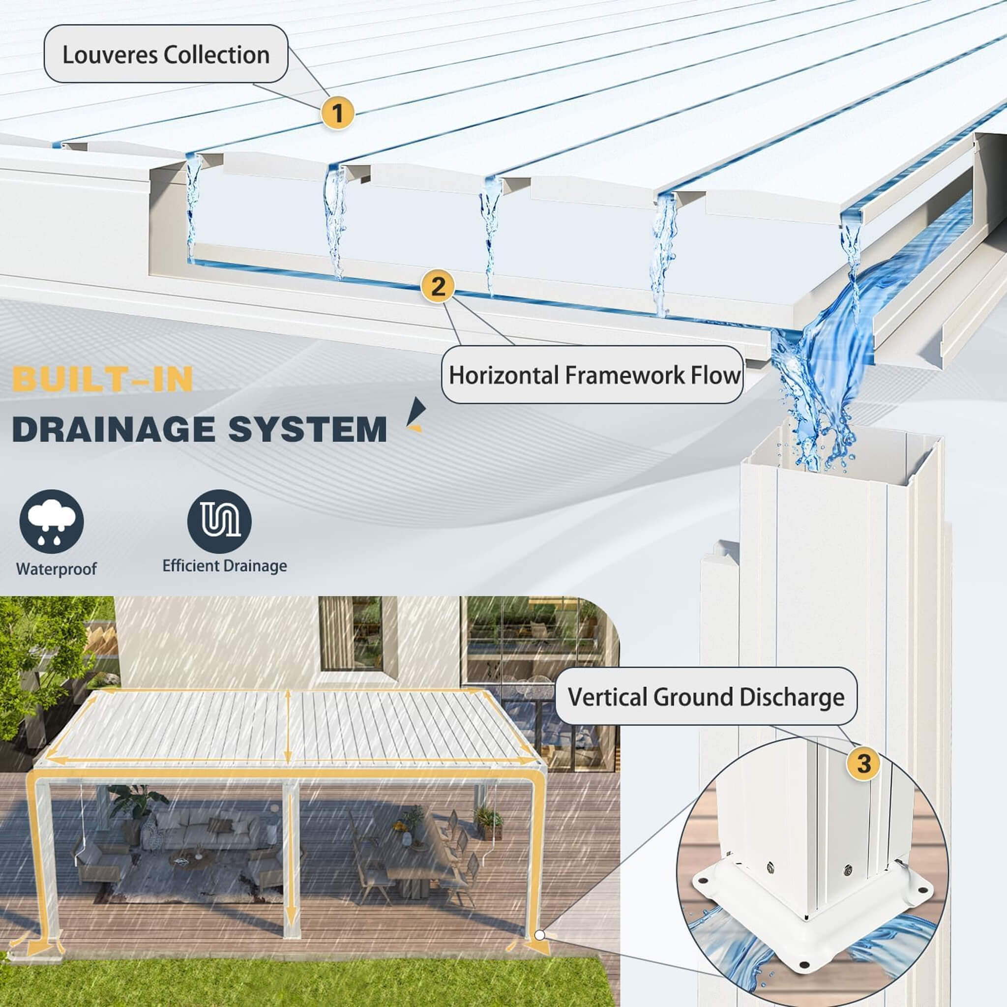 Alora White Louvered Aluminum Pergola With Adjustable Roof And Pull-Down Screens (SAK46817)
