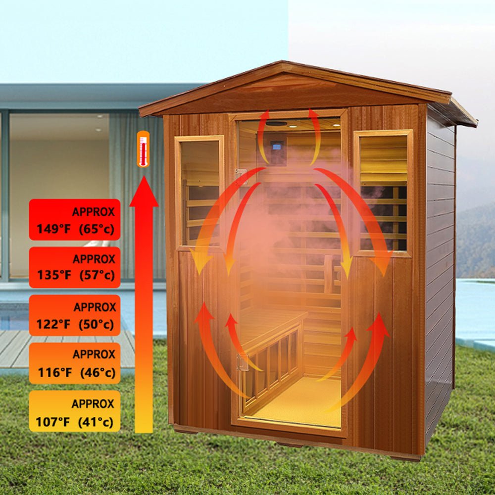 Thermora Luma Premium 4-Person Luxury Low EMF Outdoor FAR Infrared Home Sauna With Bluetooth Audio, 2050W