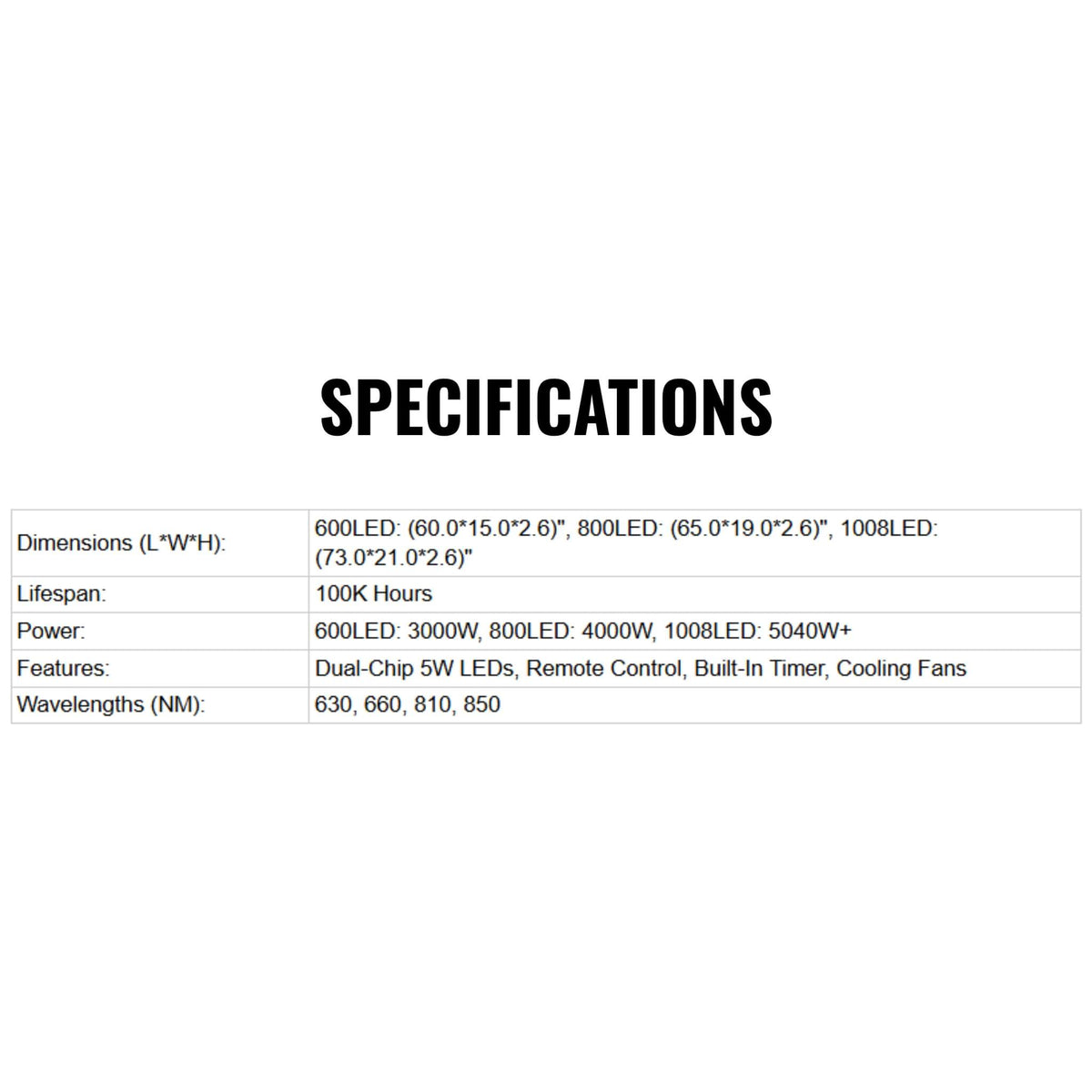 Full-Body Dual-Chip Clinical-Grade Red Light Therapy Panel