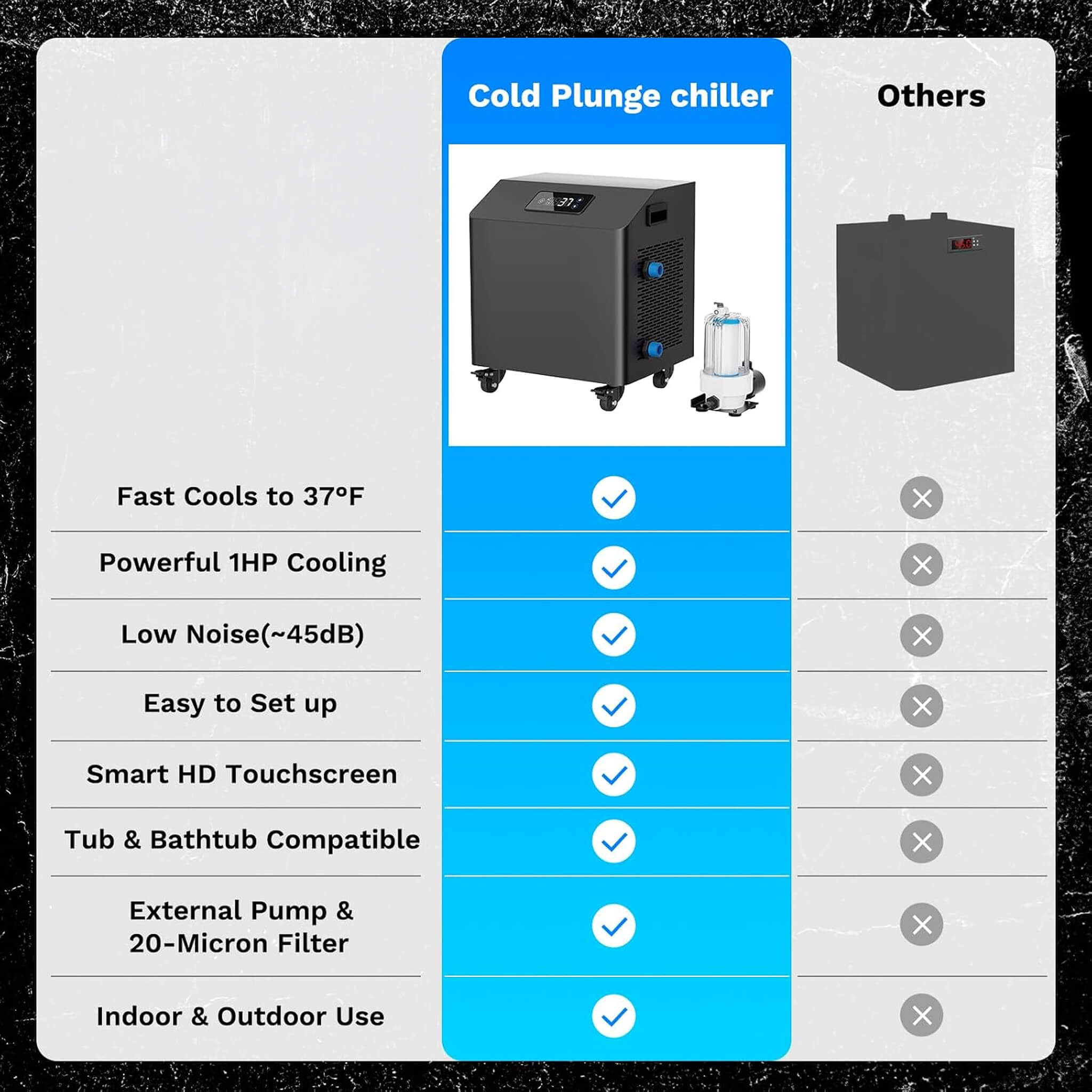 FCP Premium XL 120 Gal Cold Plunge Tub Kit With 1HP Chiller, Filter, And Pump